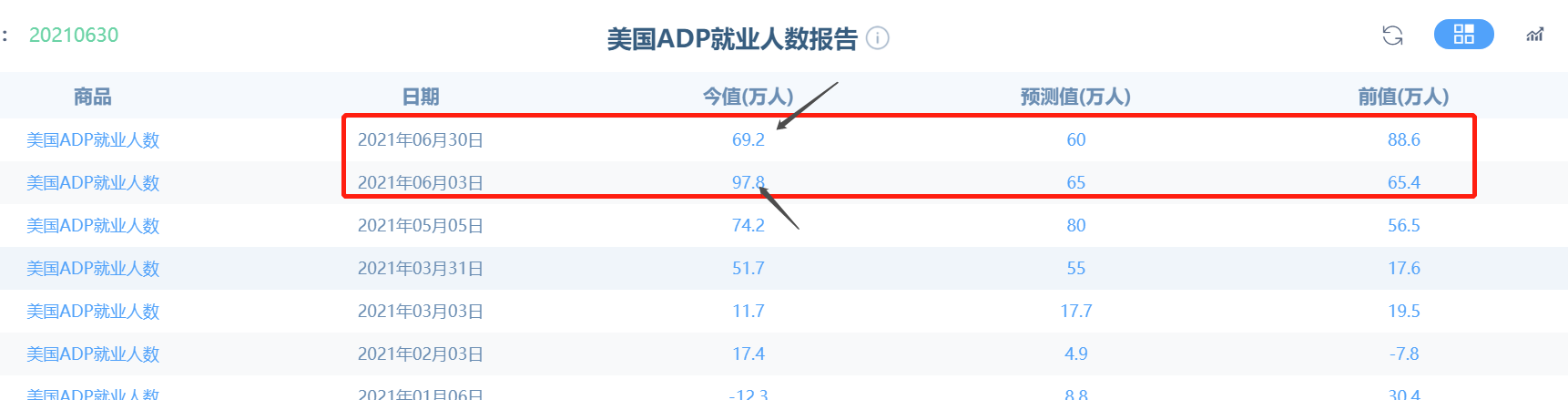 美联储再次放“鸽”,金子易涨难跌啊!
