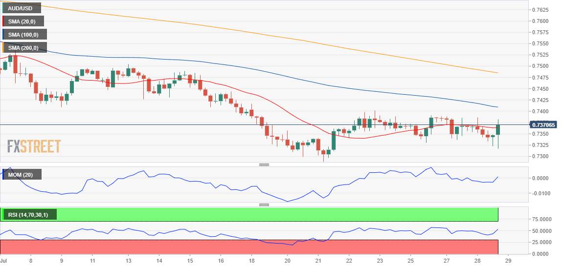 Perkiraan AUD/USD: Tidak Ada Harapan untuk Aussie meskipun Greenback Melemah