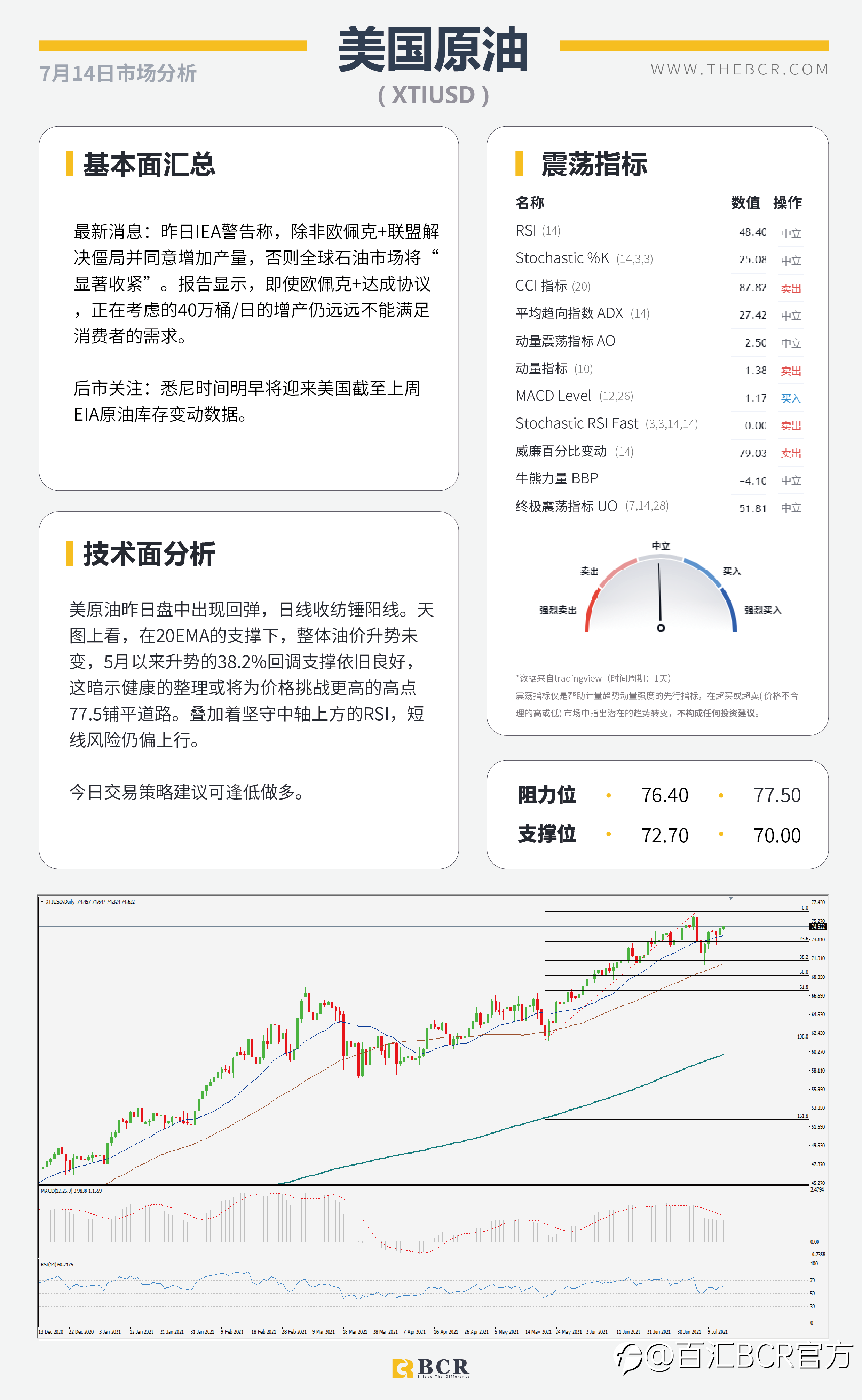 【BCR今日市场分析2021.7.14】CPI爆表重燃加息预期 纽储行鹰击长空缩减刺激
