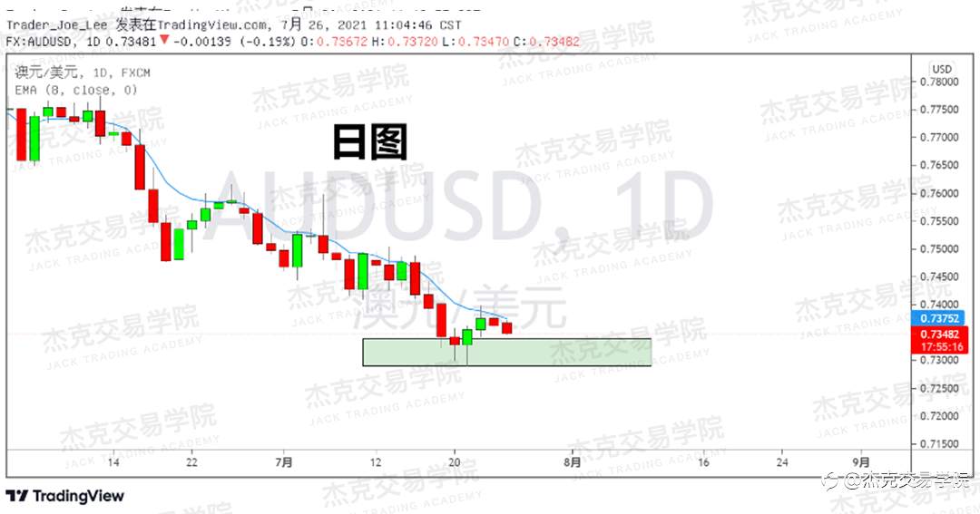 [7月26日策略]黄金/原油/英镑/欧元/美日/澳元/标普/BTC/ETH