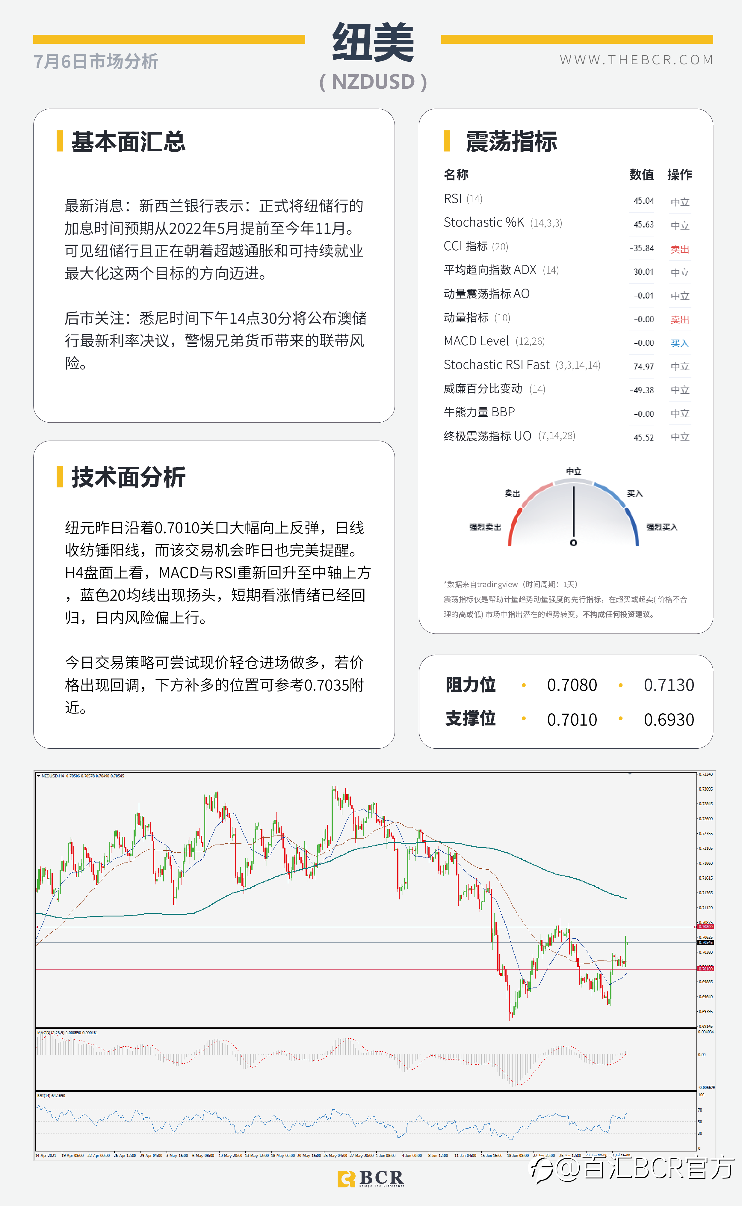 【BCR今日市场分析2021.7.6】减产谈崩助力油价新高 澳储行如何应对经济停滞