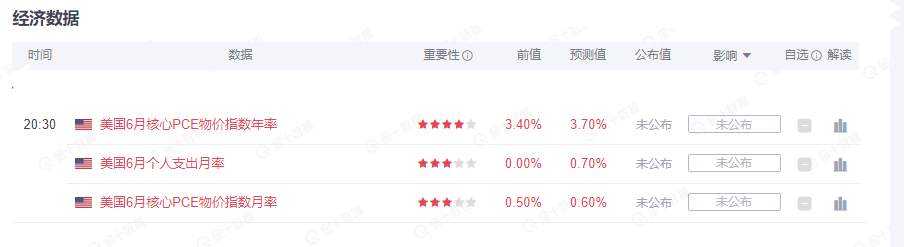 墨竹:黄金将报收月线,有些情绪要留给8月来消化了!