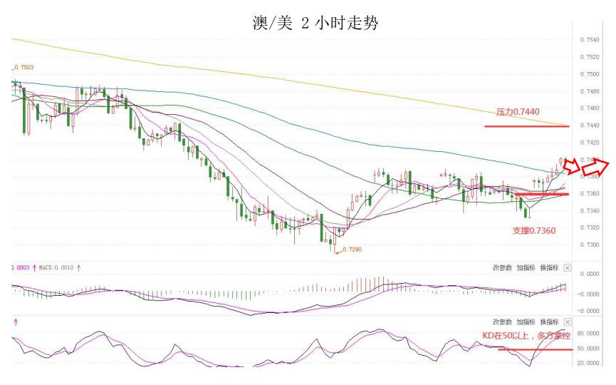 MultiBank:大通快讯|美通胀来袭,短线非美货币上涨动能或减弱