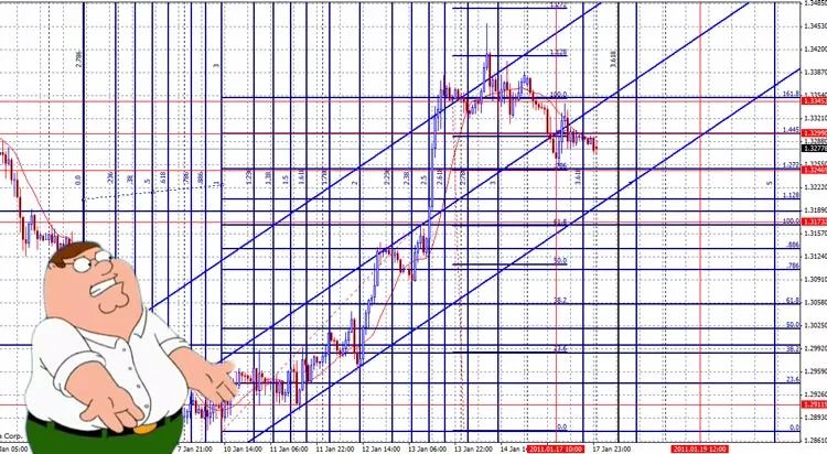 从日内交易到波段交易，我有5个价格行为交易技巧！