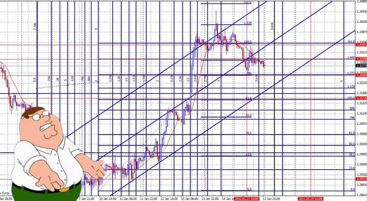 从日内交易到波段交易,我有5个价格行为交易技巧!