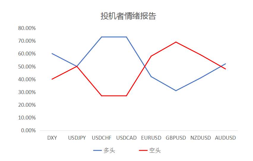 MultiBank:大通快讯|美通胀来袭,短线非美货币上涨动能或减弱
