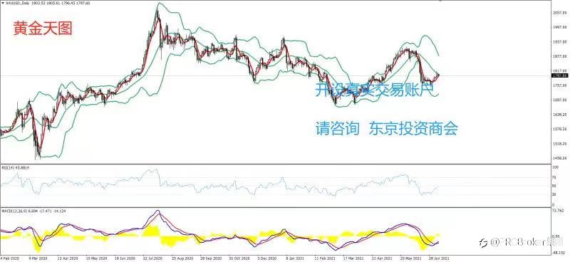 PRCBroker：20210708 今日汇评