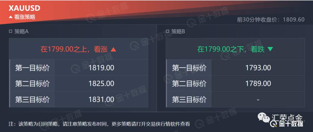 技术荣分析行情