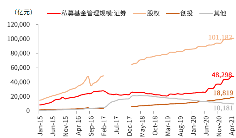 中国股市生态变化三问