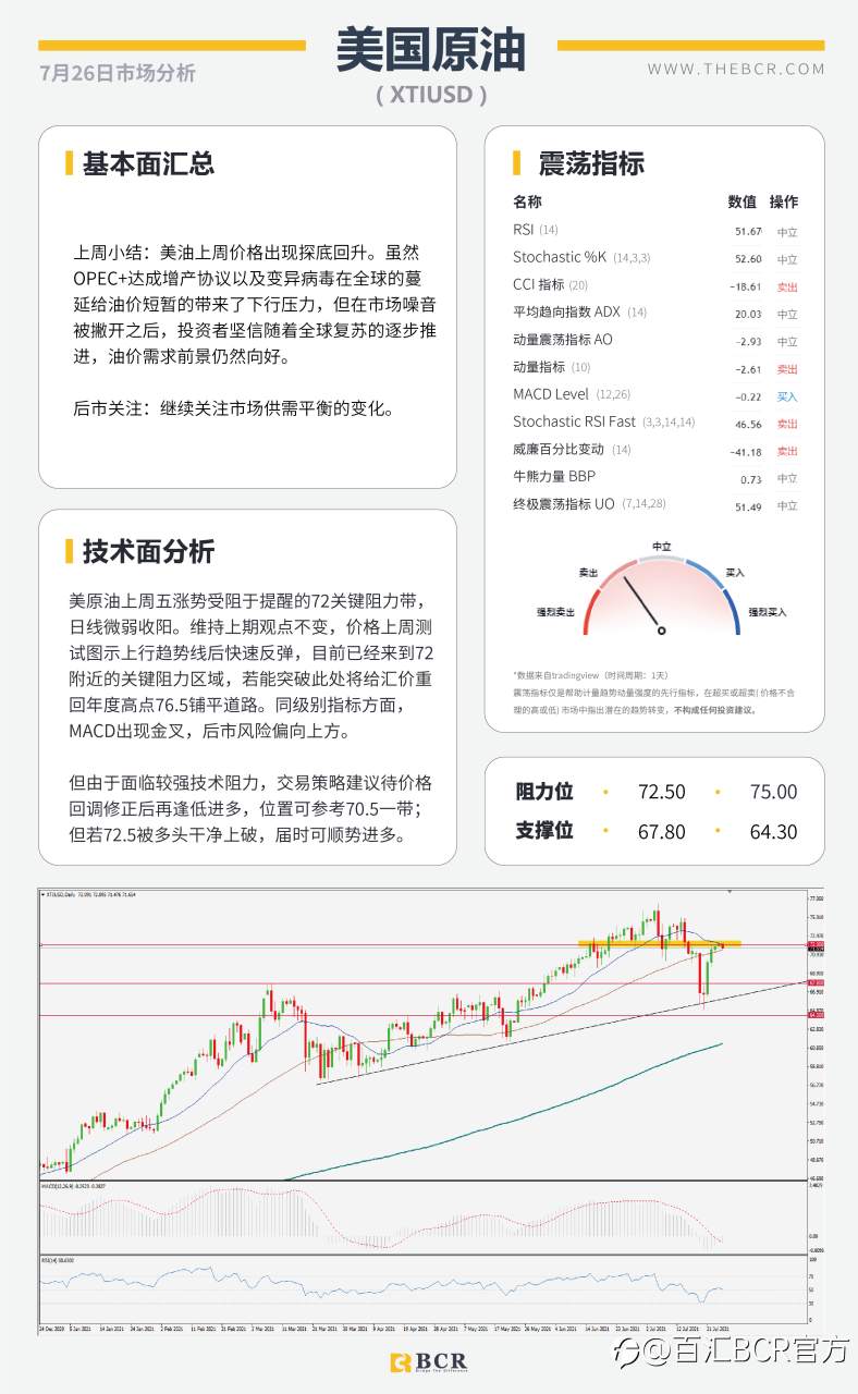 【BCR今日市场分析2021.7.26】金价短线空头跃跃欲试 中期需求助油探底回升