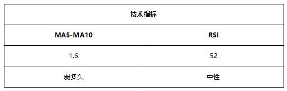 ATFX早评0716:纳指高位回落,黄金反弹延续