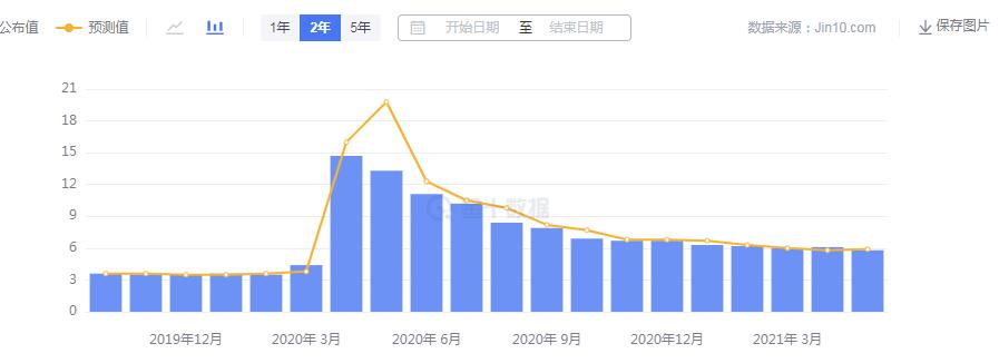 又到了非农时间,你关心的黄金如何布局