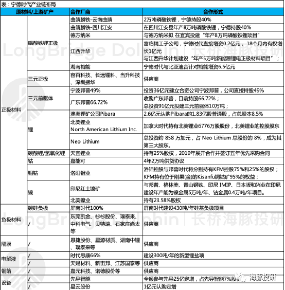 万亿市值的宁德时代:底气在哪里?
