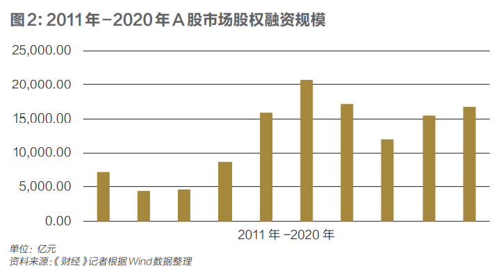 中国资本市场：破茧而飞