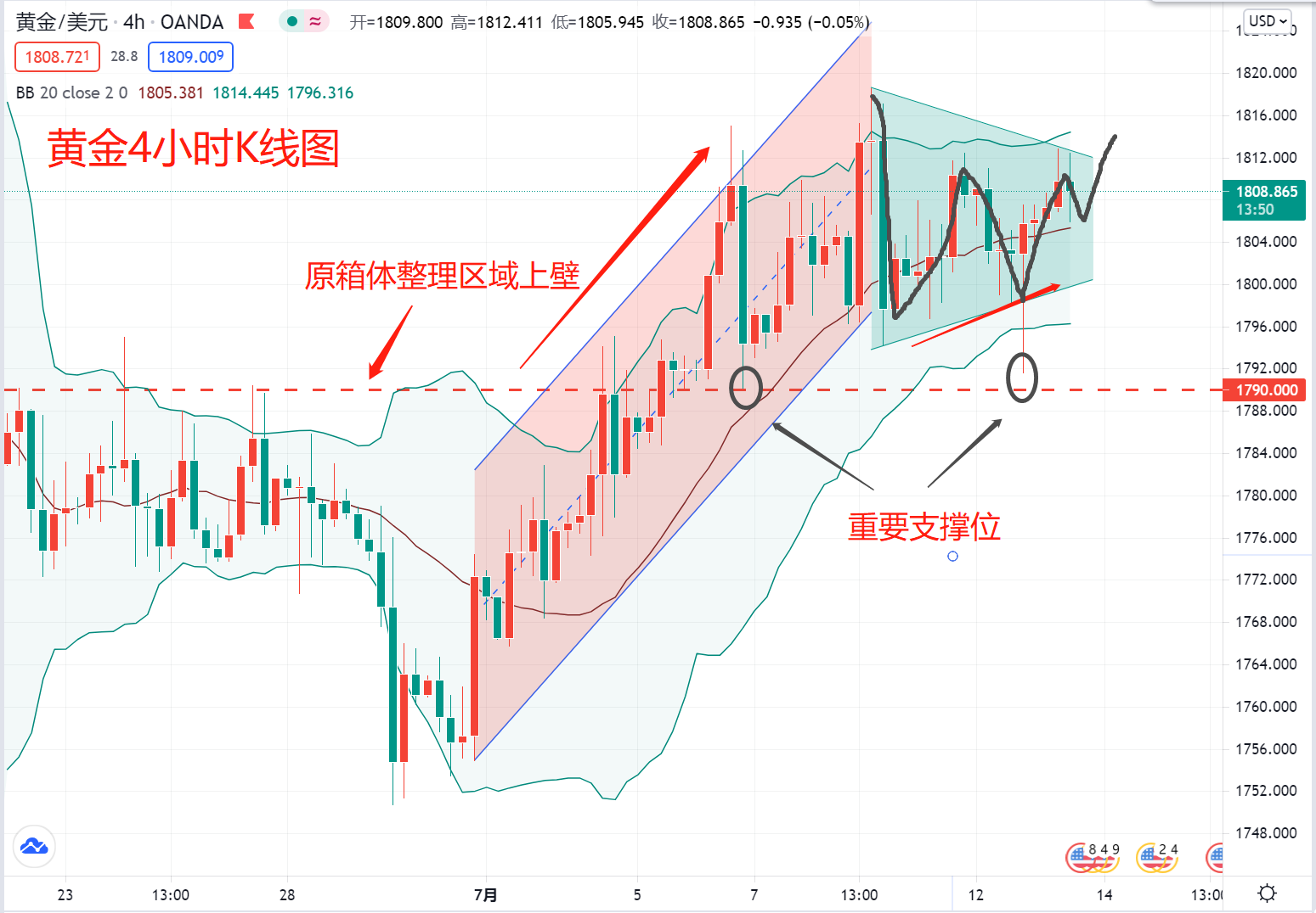 美联储再次放“鸽”,金子易涨难跌啊!