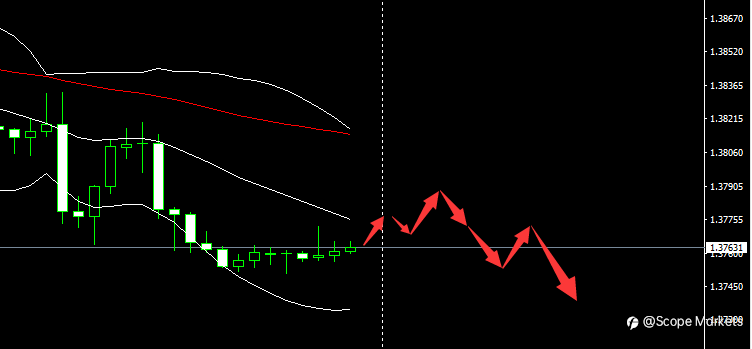SCOPE MARKETS【市场早评】丨2021.07.02
