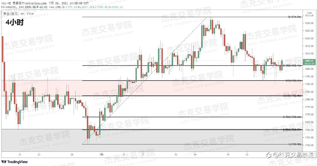 [7月26日策略]黄金/原油/英镑/欧元/美日/澳元/标普/BTC/ETH