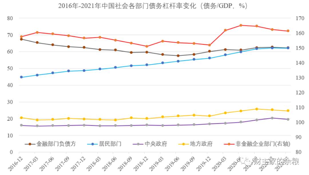 从30年债务变迁，看中国经济得失
