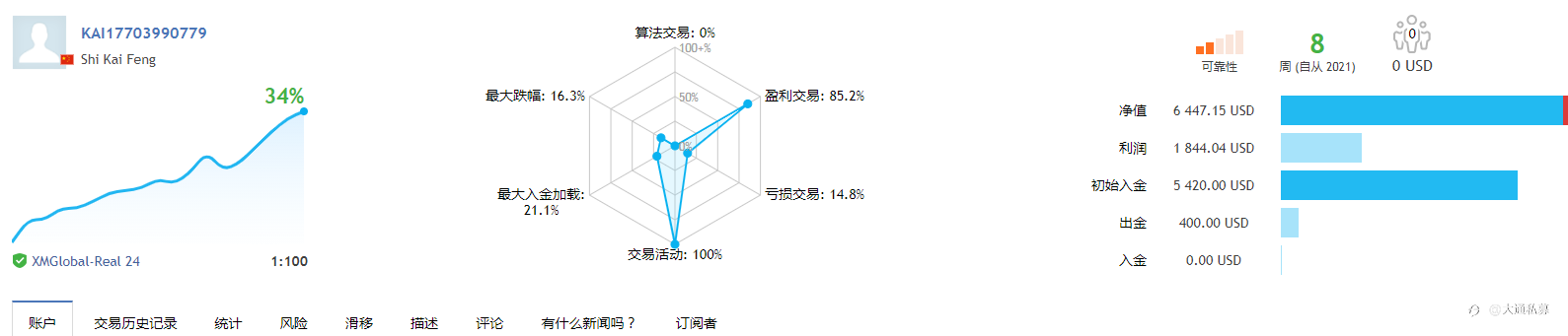 最近交易,收益一般吧,下半年还得继续努力