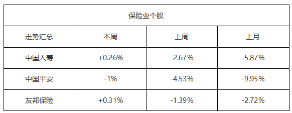 ATFX港股:受恒生指数疲软影响,保险业股价持续下跌