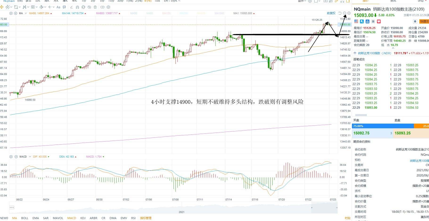 KCM柯尔凯思：0726黄金原油外汇每日行情分析