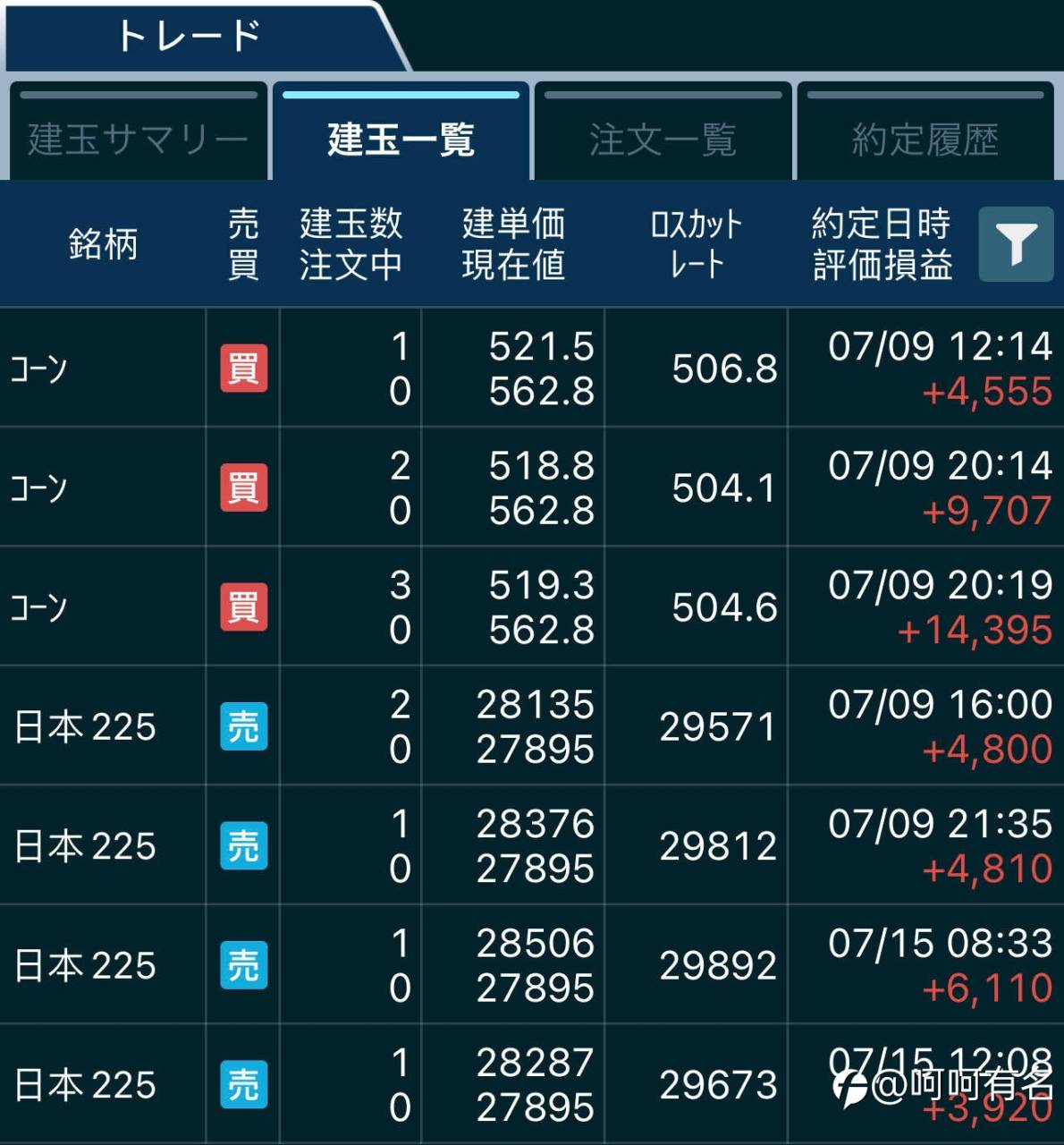 玉米做多连载-7 20210716