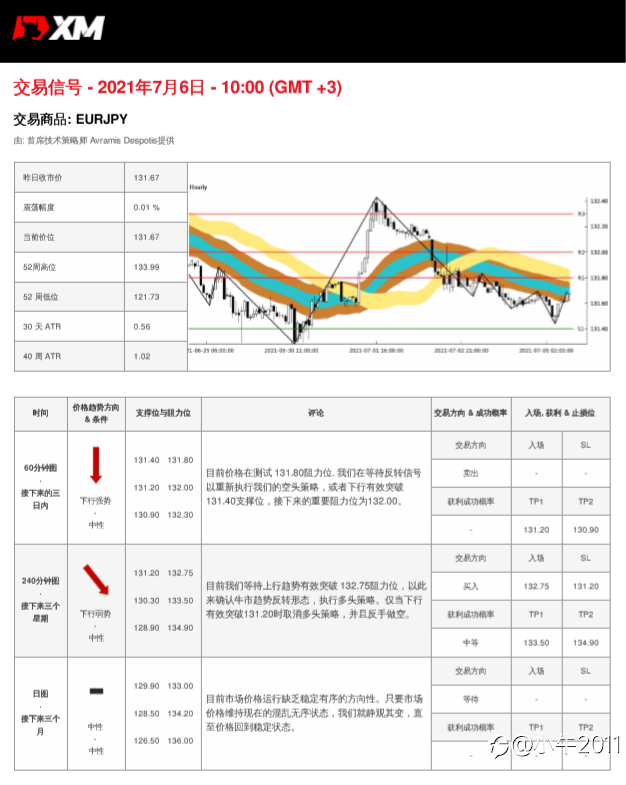 7/6交易信号-EURJPY