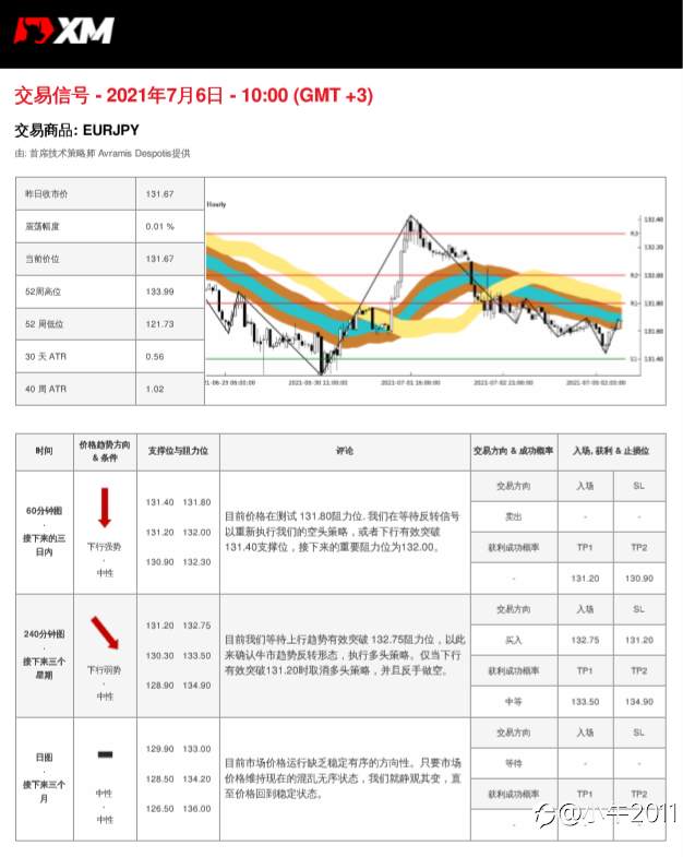 7/6交易信号-EURJPY