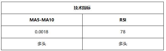 ATFX晚评0730:纳指高位回落,黄金和欧元持续反弹