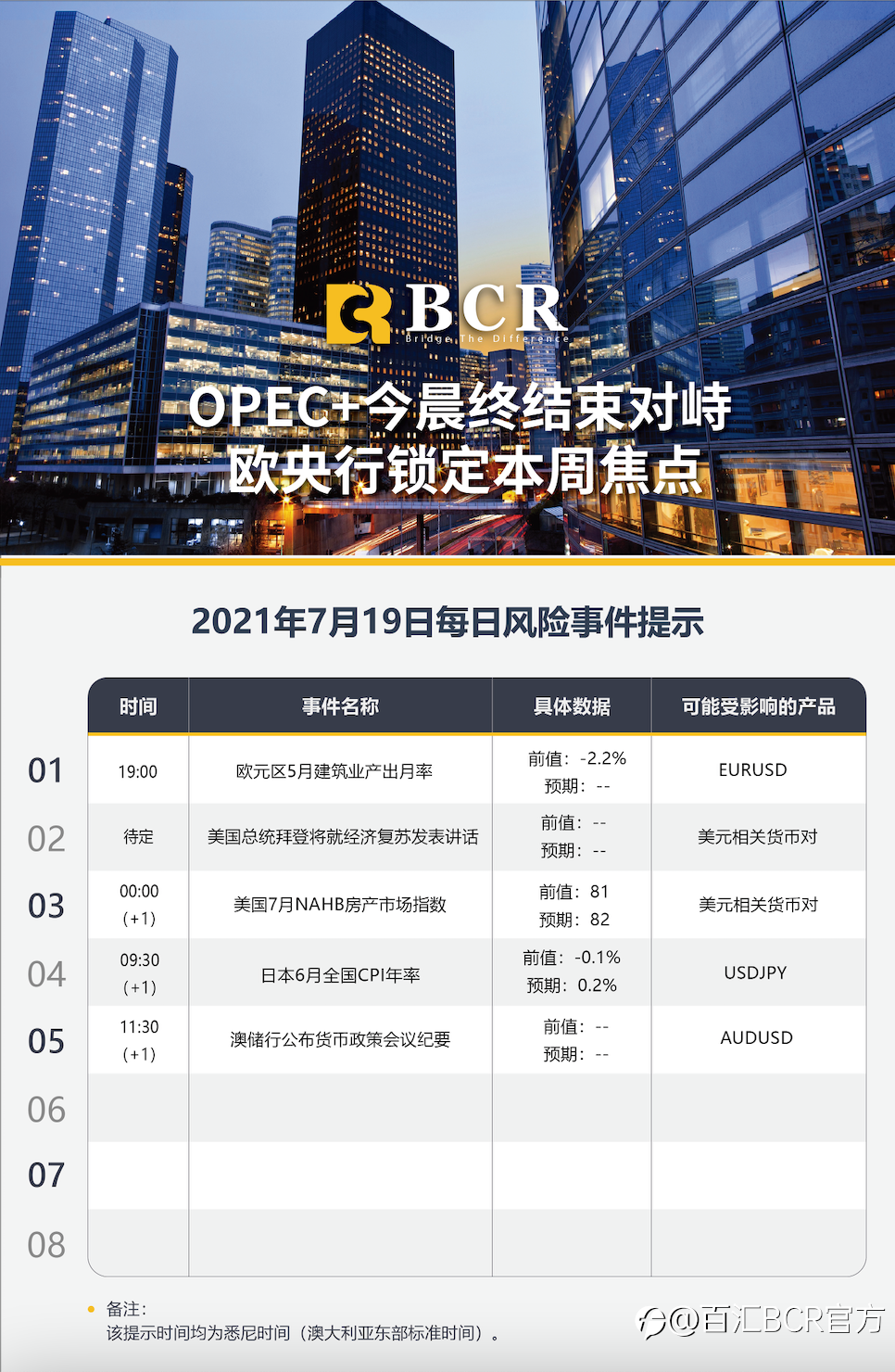 【BCR今日市场分析2021.7.19】OPEC+今晨终结束对峙 欧央行锁定本周焦点