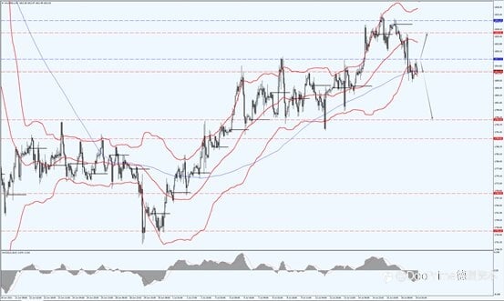 德璞汇评 | 欧银本周决议料放鸽,OPEC+已达成协议