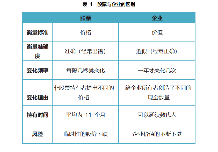 在投资中如何洞察人性