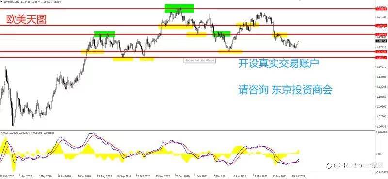 PRCBroker：20210729 今日汇评