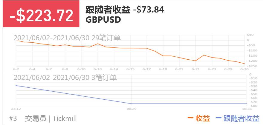 半年交易总结：摸着石头过河