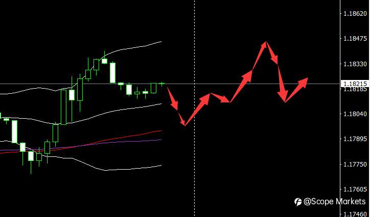 SCOPE MARKETS【市场早评】丨2021.07.28