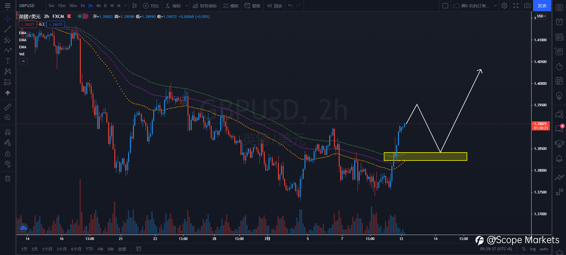 SCOPE MARKETS【策略研报】丨2021.07.12