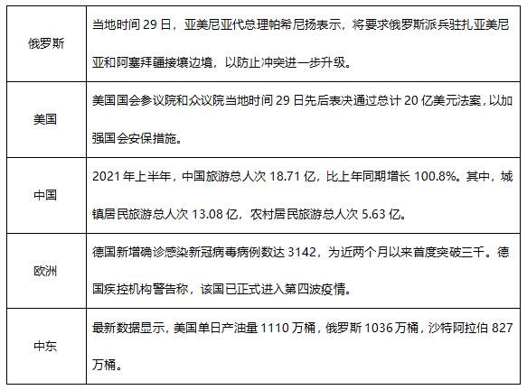 ATFX早评0730：纳指高位抛压严重，黄金和非美货币大举反弹