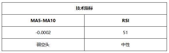ATFX晚评0727:美联储利率决议之前,各品种走势相对温和