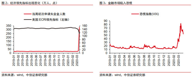 Taper将至，影响几何？