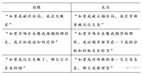 投资心理规则：第六集 制胜心态