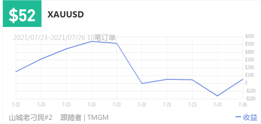 149500