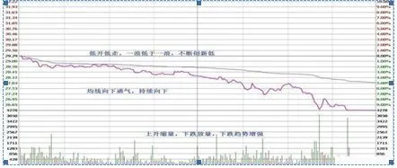 告别追涨杀跌，学会做T来应对市场