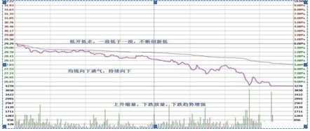 告别追涨杀跌，学会做T来应对市场