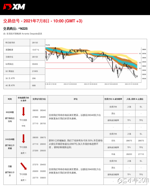 7/8交易信号-JP225