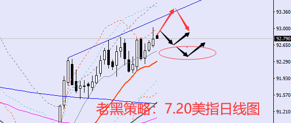 老黑策略:7.20外汇分析策略