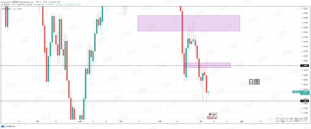 [7月7日策略]黄金/原油/英镑/欧元/美日/澳元/标普/BTC/ETH