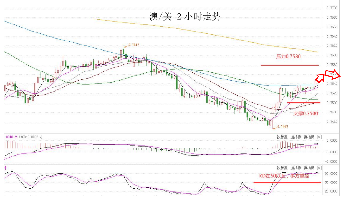 MultiBank:大通快讯|美元短线仍然承压,非美货币多头可继续持有