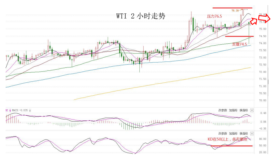 MultiBank:大通快讯|美元短线仍然承压,非美货币多头可继续持有