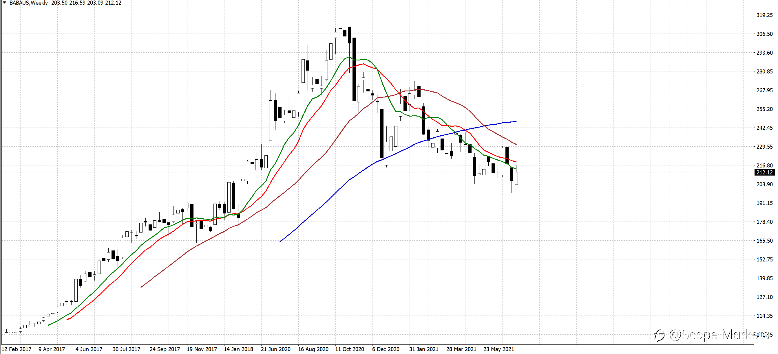 SCOPE MARKETS【股市掘金】丨2021.07.19