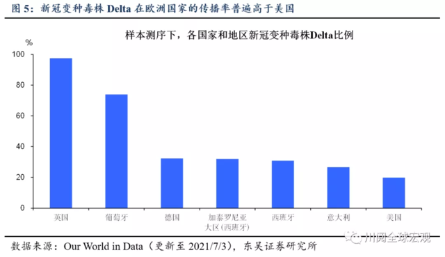 如何理解近期美元和美债利率走势?